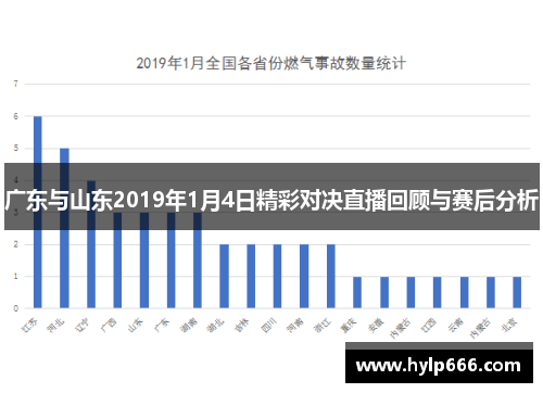 广东与山东2019年1月4日精彩对决直播回顾与赛后分析