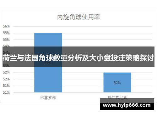 荷兰与法国角球数量分析及大小盘投注策略探讨