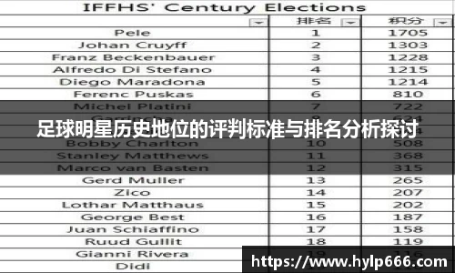 足球明星历史地位的评判标准与排名分析探讨